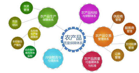 三全食品非洲猪瘟风波背后 农产品溯源方案商如何守护饮食安心？