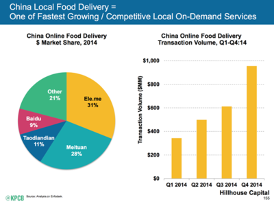 前Facebook工程师视角 2015年互联网女皇报告中的食品互联网革命
